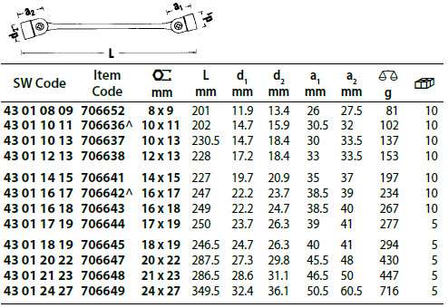 Stahlwille Double Ended Flexi-Joint Spanner Range Sizes